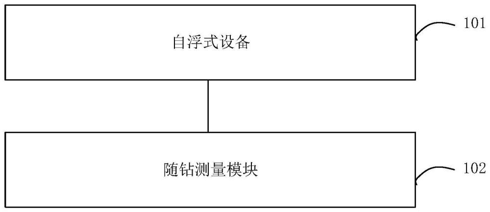 井下數(shù)據(jù)傳輸系統(tǒng)及方法與流程