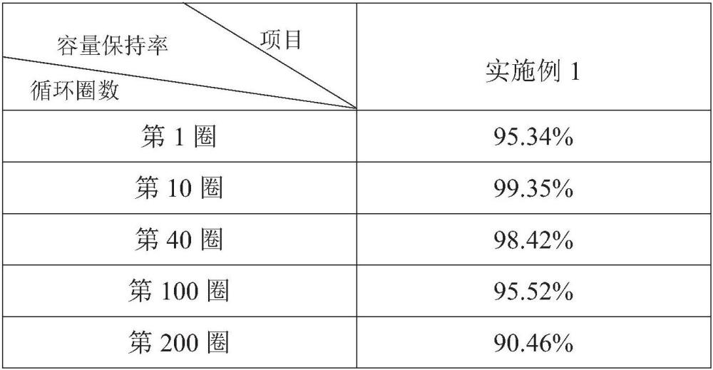 一種復(fù)合固態(tài)電解質(zhì)電池及其制備方法