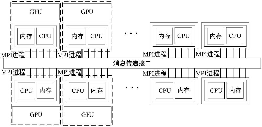 用于加速求解復(fù)雜電磁問(wèn)題的異構(gòu)并行快速直接求解方法與流程