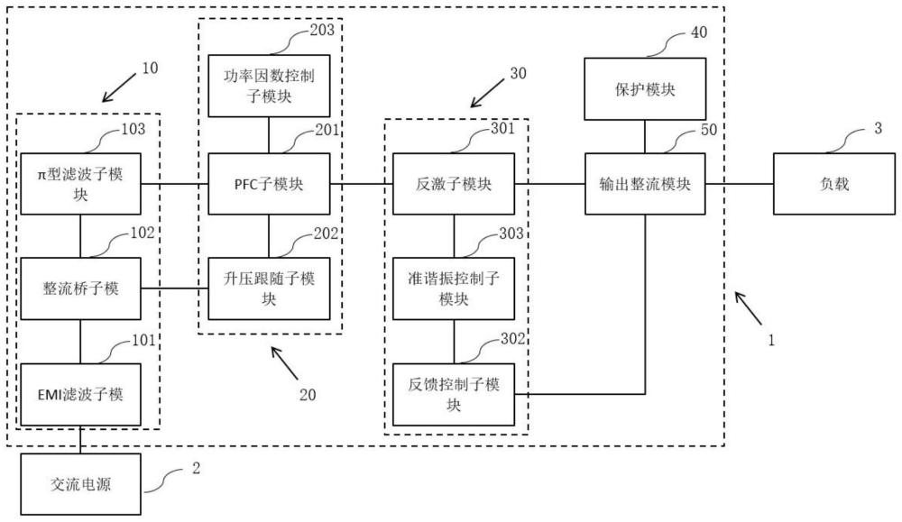 高功率密度多路輸出醫(yī)用電源設(shè)計(jì)方法