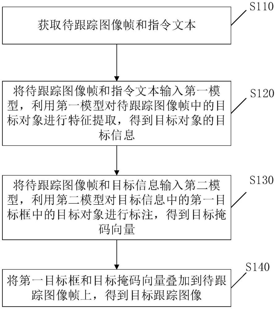 圖像處理的方法、裝置、設備及計算機存儲介質與流程