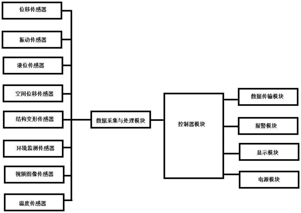 沉井及熱力管線的綜合監(jiān)測系統的制作方法