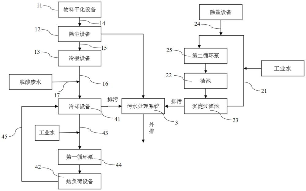 一種污水綜合利用系統及方法與流程