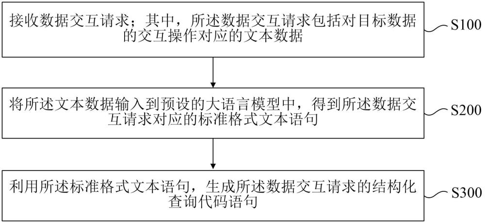 結(jié)構(gòu)化查詢代碼語句的生成方法、裝置和計(jì)算機(jī)設(shè)備與流程