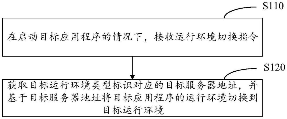 應用程序運行環境的切換方法及裝置與流程