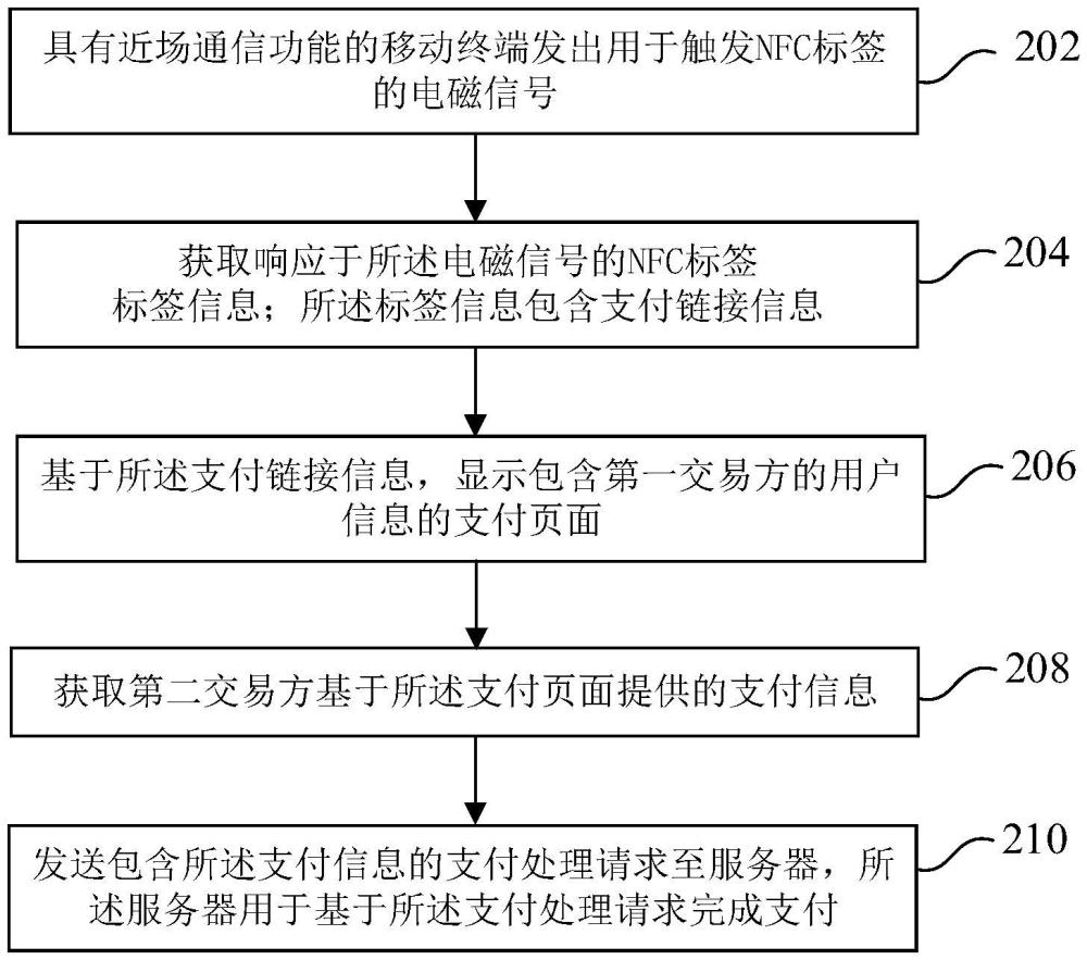 一種基于近場通信的支付方法、裝置、設(shè)備及介質(zhì)與流程