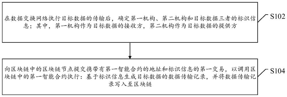 基于區塊鏈的數據傳輸記錄方法、裝置、設備及存儲介質與流程