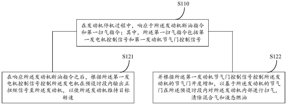 一種防止發動機淹缸的方法與流程