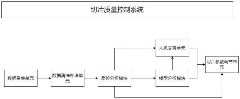 一種主控芯片的切片工藝的制作方法