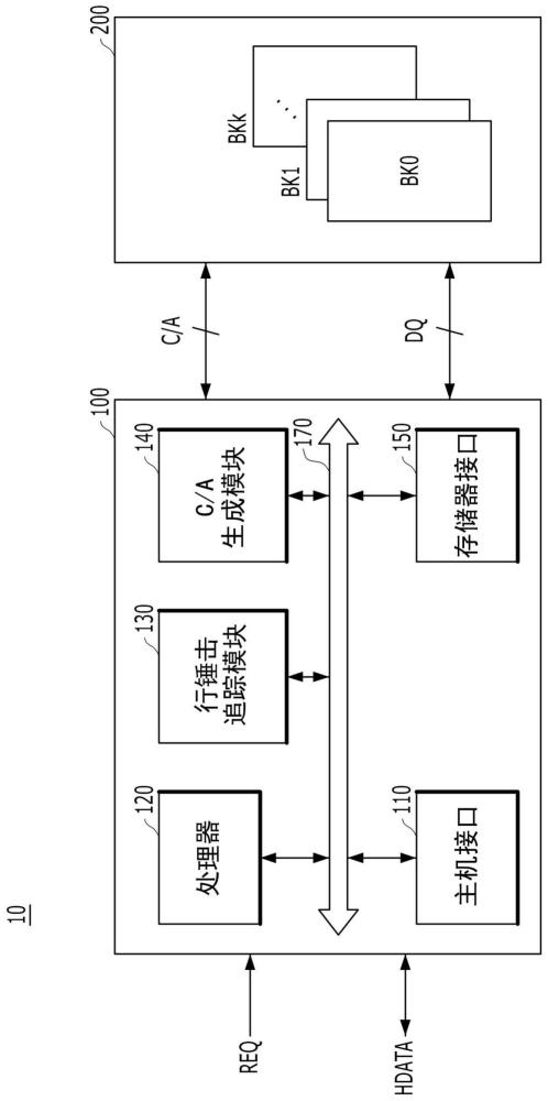 存儲器控制器、存儲器系統(tǒng)以及存儲器系統(tǒng)的操作方法與流程