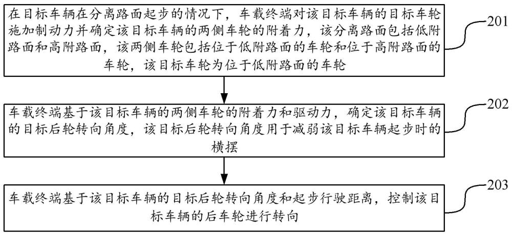 分離路面的起步方法和車輛與流程