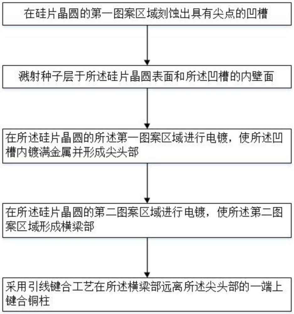 3DMEMS探針制備方法和探針與流程