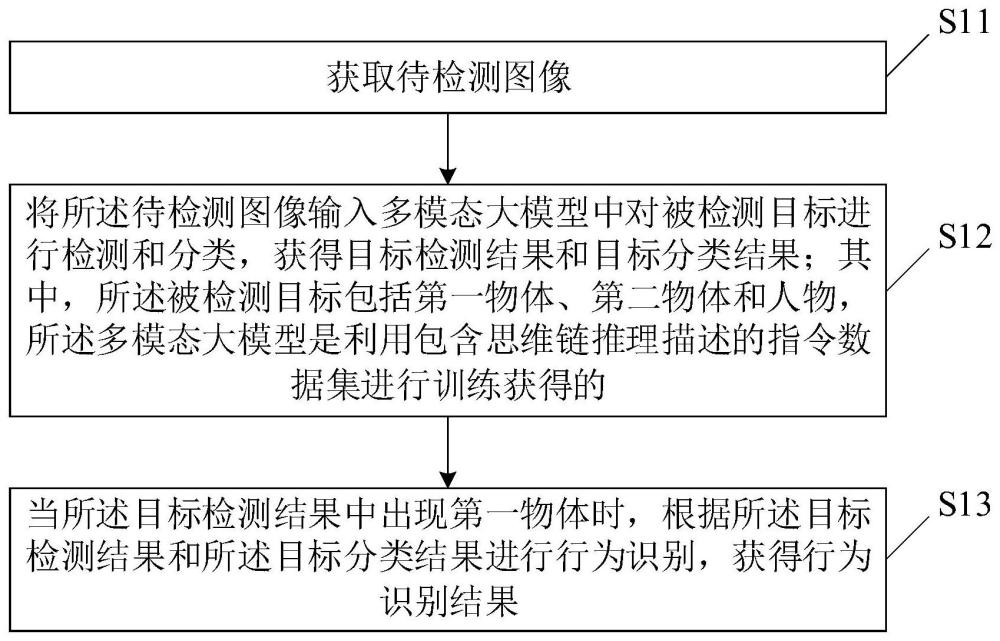 基于多模態(tài)大模型的行為識別方法、裝置、介質及設備與流程