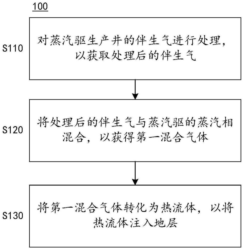 一种辅助蒸汽驱生产方法与流程