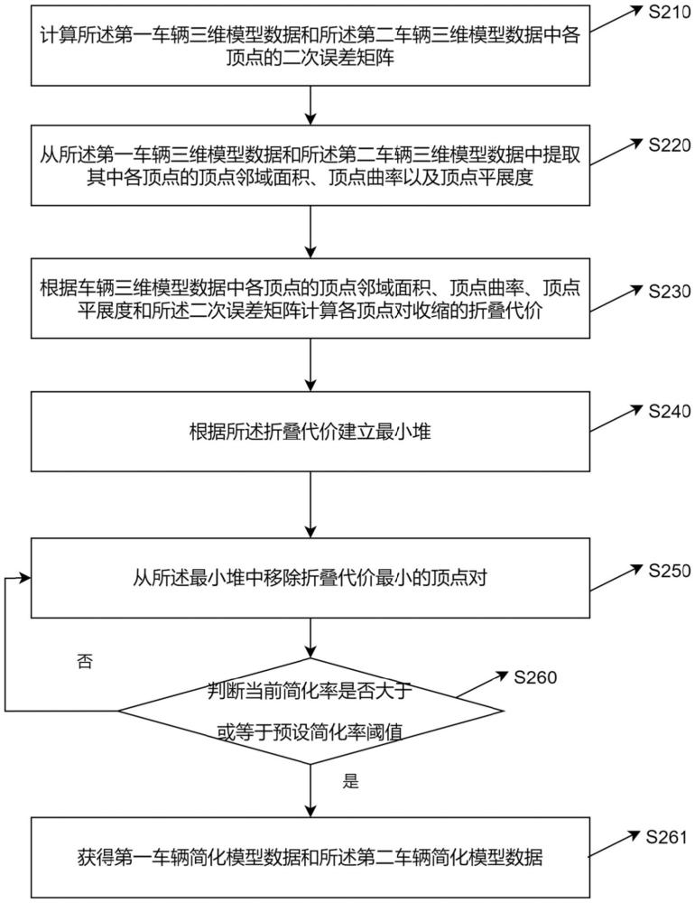 一種車輛風(fēng)阻系數(shù)的預(yù)測方法、裝置、設(shè)備及介質(zhì)與流程