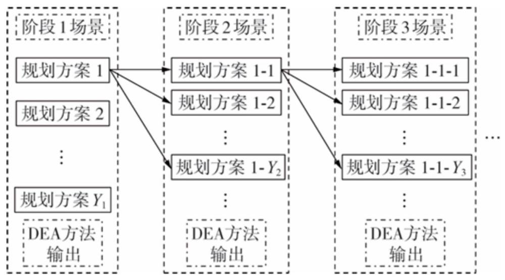 計(jì)及混合交通流的多類型能量站多階段規(guī)劃方法及系統(tǒng)