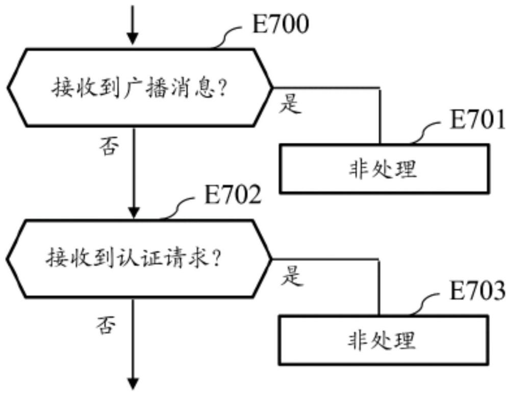 用于在包括設有無線電和PLC通信裝置的節點以及僅設有無線電通信裝置的節點的通信網絡中進行通信的方法和系統與流程