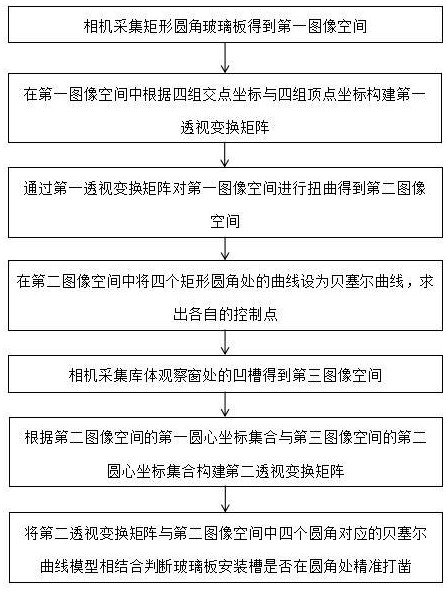 半導體Stocker設備潔凈度氣密性的提高方法與流程