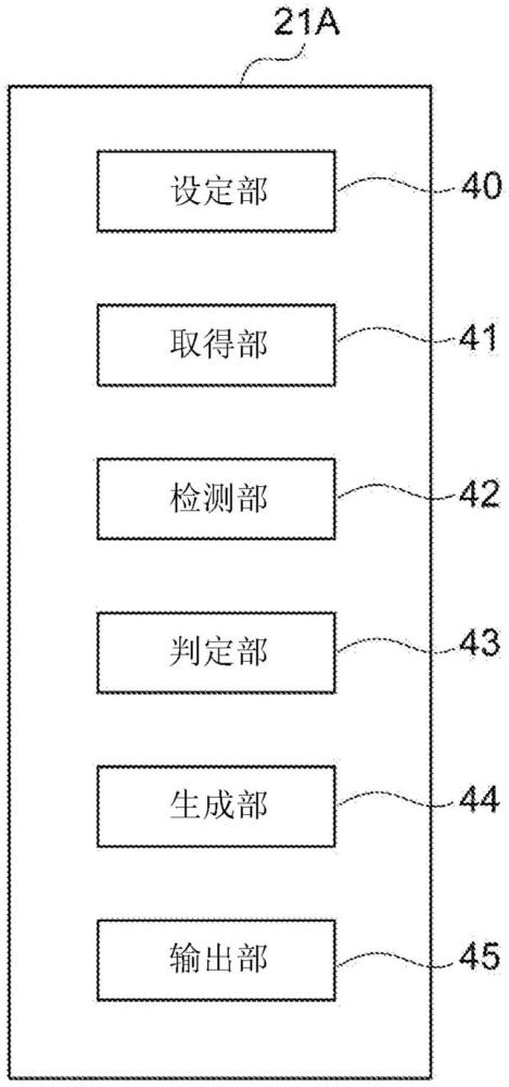 動態(tài)圖像匯總裝置、動態(tài)圖像匯總方法和動態(tài)圖像匯總程序與流程