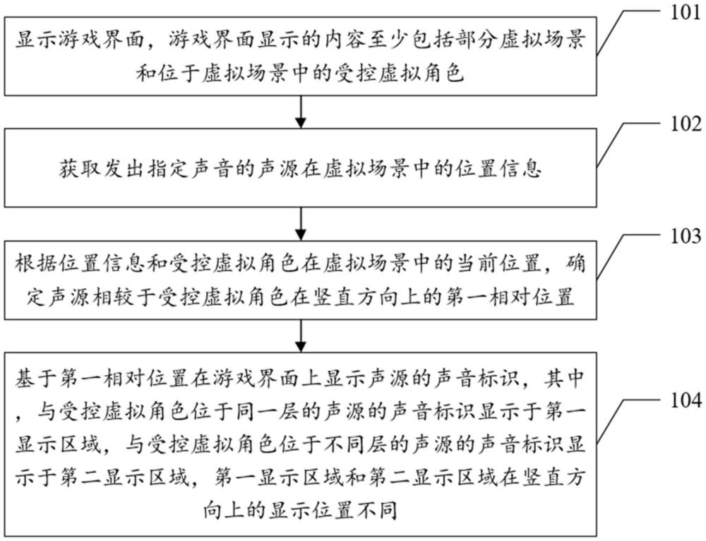 信息提示方法、裝置、計(jì)算機(jī)設(shè)備和計(jì)算機(jī)可讀存儲(chǔ)介質(zhì)與流程