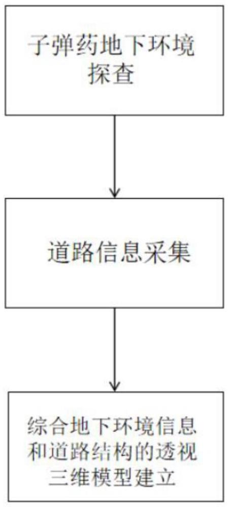 運用量子探測建立道路-地下環(huán)境三維透視模型的方法