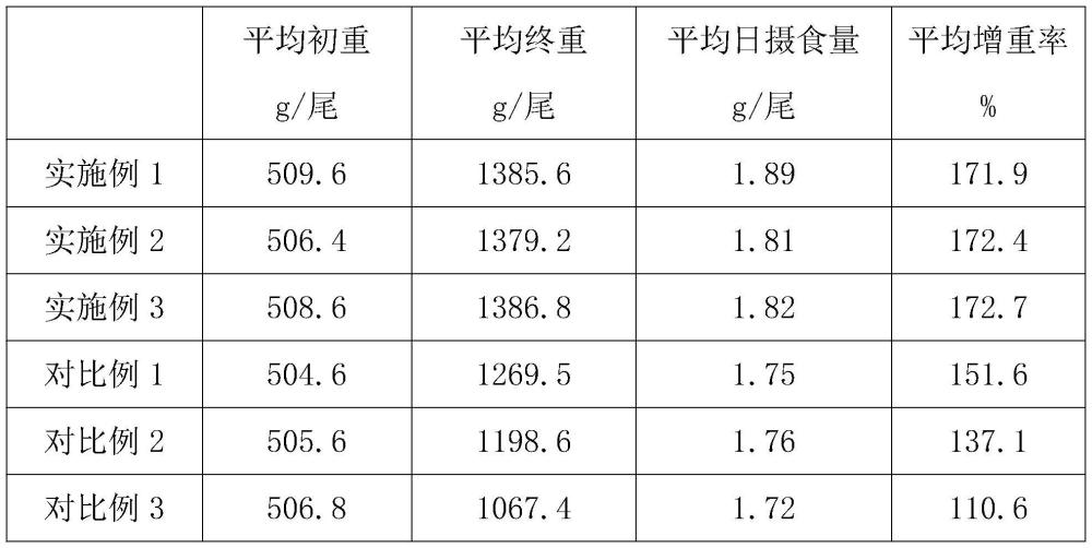 一種高品質膨化魚飼料及其制備工藝的制作方法