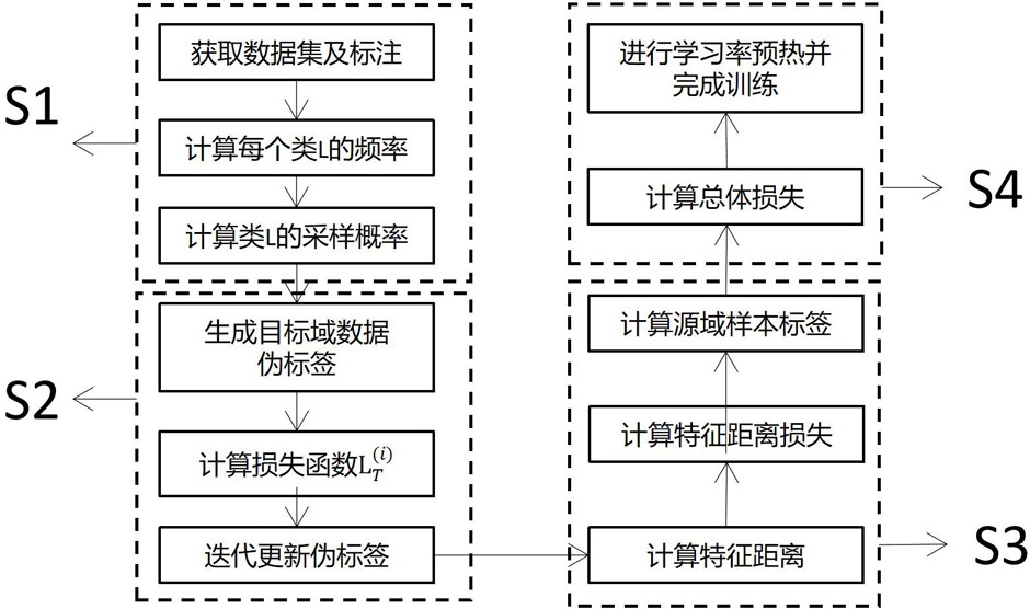 一種基于特征感知增強網(wǎng)絡的域適應分割方法