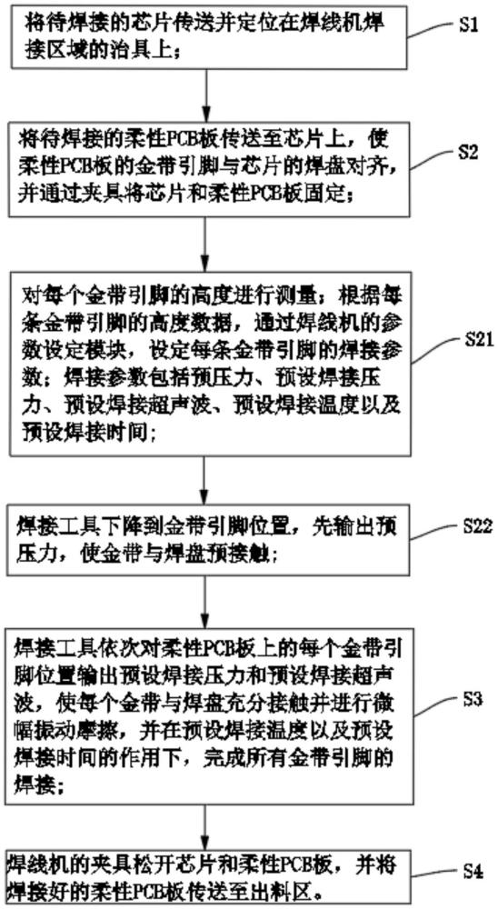 一種金帶的焊接方法與流程