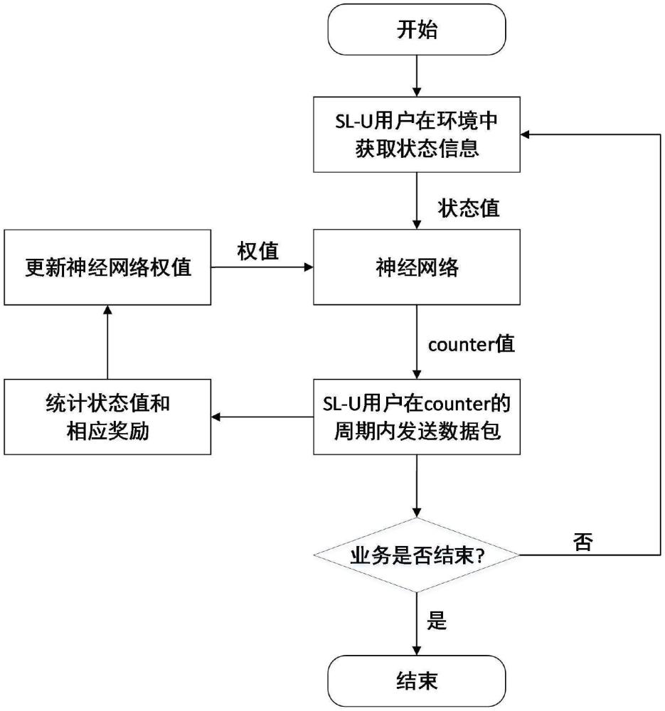 物聯(lián)網(wǎng)設(shè)備非授權(quán)頻段側(cè)行鏈路通信資源重選方法及系統(tǒng)