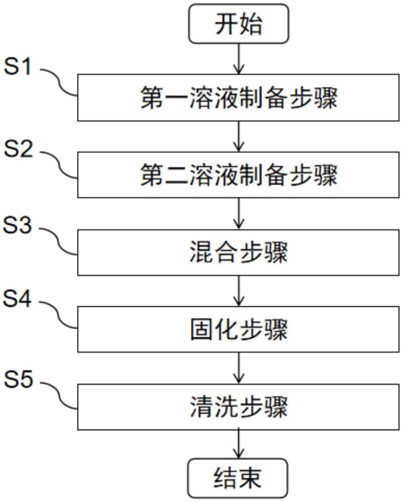 水凝膠微球、水凝膠微球的制備方法及防冰涂層