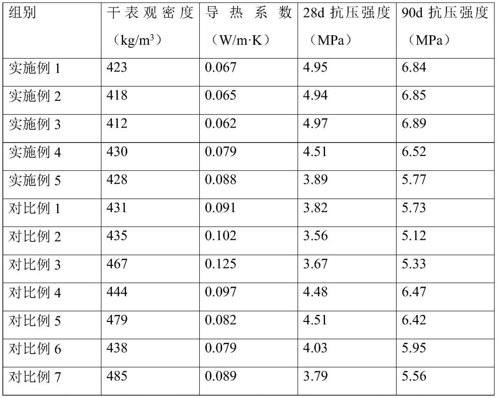 一種循環(huán)硫化床鍋爐低導(dǎo)熱保溫可塑砼及其制備方法與流程