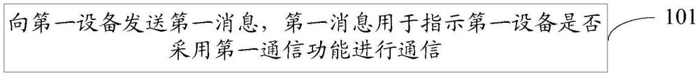 通信方法、裝置及電子設備與流程