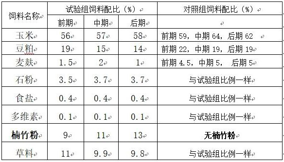 具有環(huán)保功能并改善畜禽肉質(zhì)品質(zhì)的楠竹粉飼料及制備方法與流程