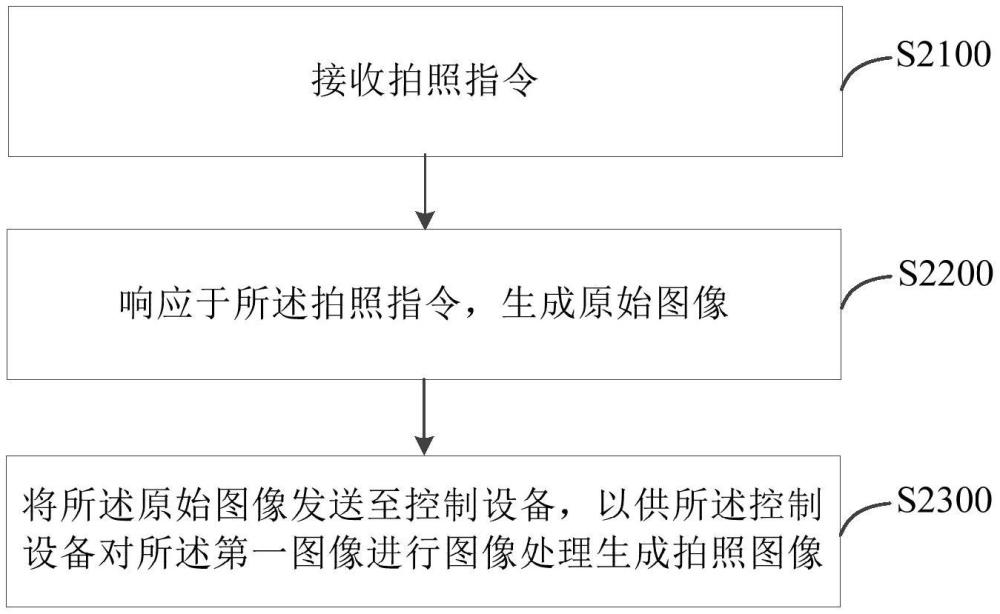 圖像處理方法、裝置、設備及系統與流程