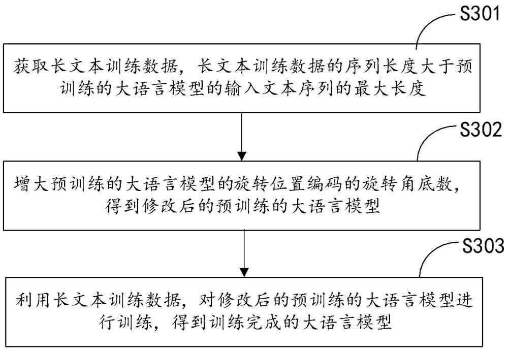 大語言模型的訓(xùn)練方法、問答方法、設(shè)備、介質(zhì)及產(chǎn)品與流程