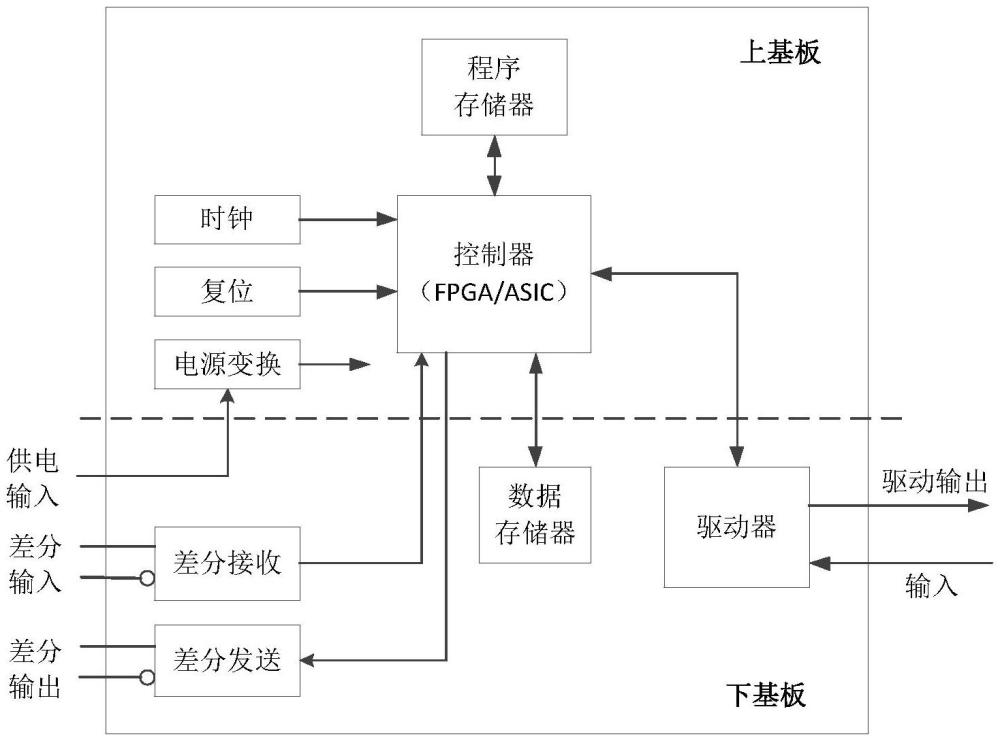 一種基于SIP的雙層堆疊控制系統(tǒng)的制作方法