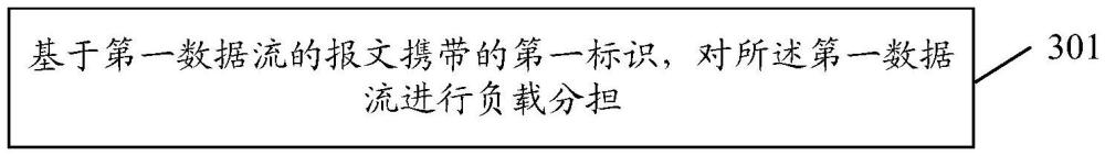 負載分擔方法、裝置、網絡節點、存儲介質及計算機程序產品與流程