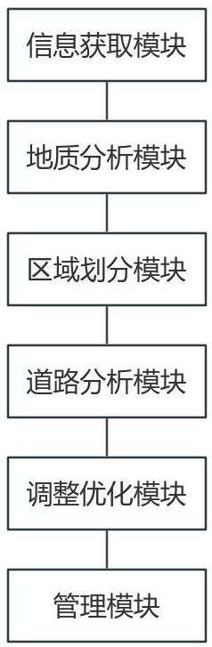 一種基于物聯網的智慧工地監管系統的制作方法