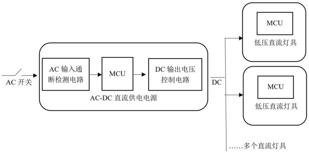 實(shí)現(xiàn)識(shí)別轉(zhuǎn)發(fā)的低壓直流無(wú)線智能燈配解網(wǎng)的系統(tǒng)及方法與流程