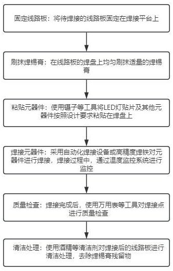 一種用于LED燈的線路板貼片焊接方法、系統及存儲介質與流程