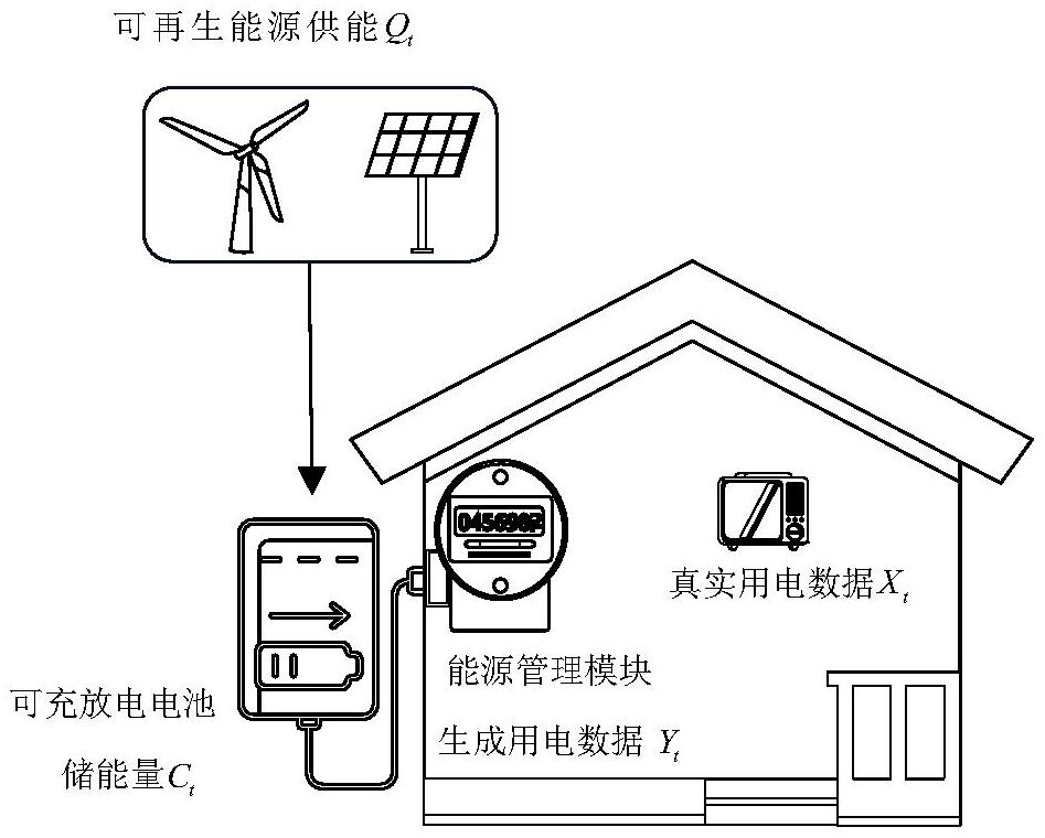 一種兼顧成本效益和隱私安全的用戶端可再生能源利用方法