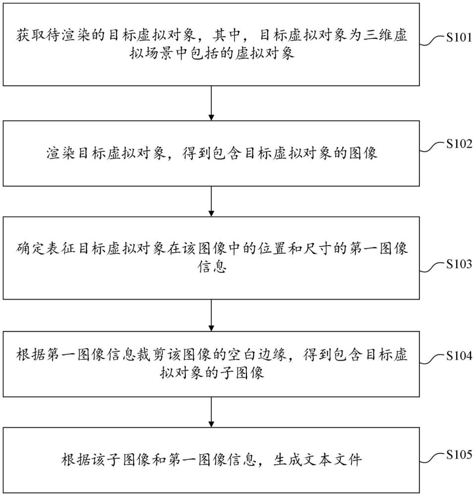 一種信息處理方法、裝置、電子設(shè)備及可讀存儲(chǔ)介質(zhì)與流程