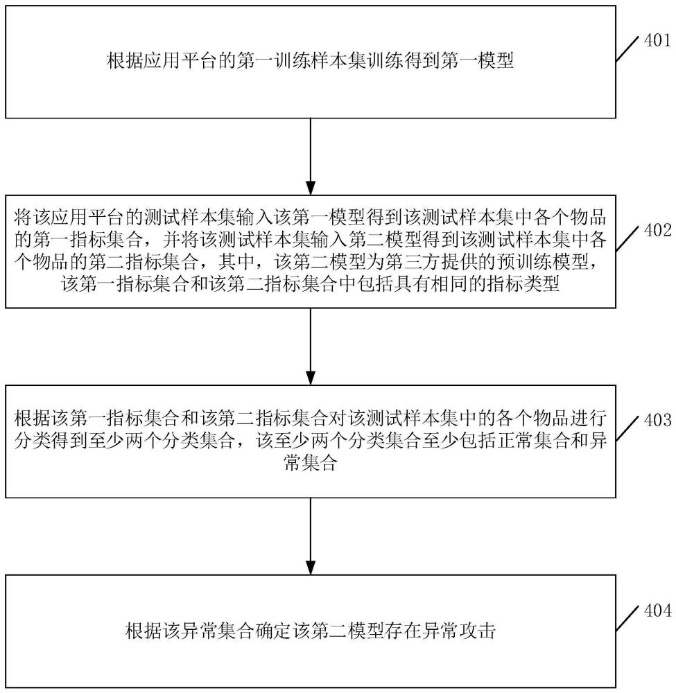 一種預(yù)訓(xùn)練模型的攻擊檢測方法、裝置、設(shè)備和存儲介質(zhì)與流程