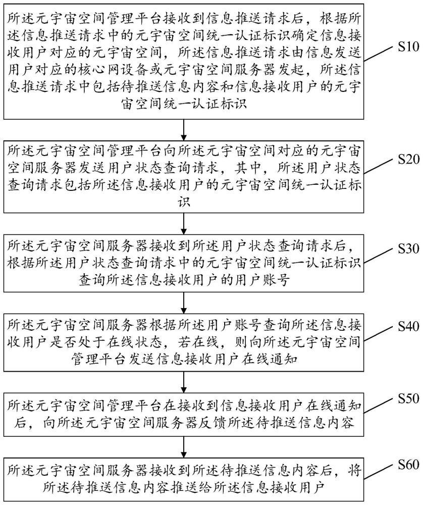 信息推送方法及系統(tǒng)與流程