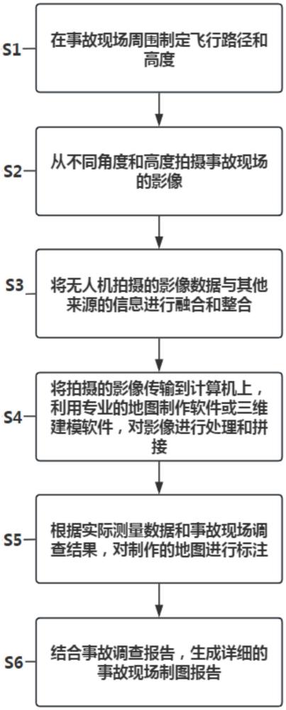 一種基于無(wú)人機(jī)拍攝的交通事故現(xiàn)場(chǎng)制圖方法