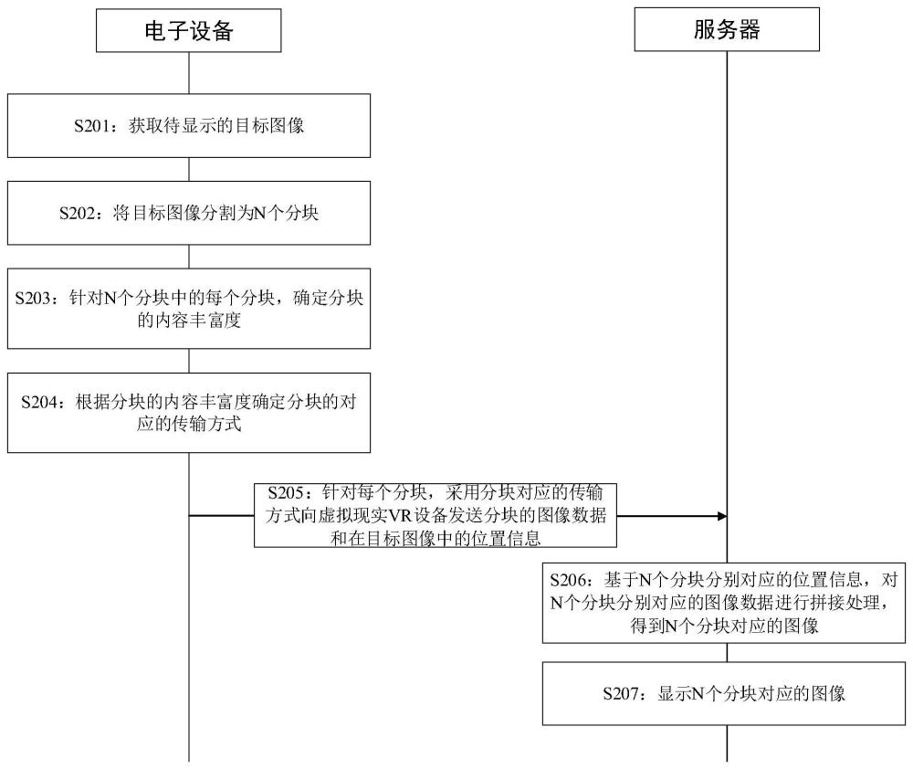 一種圖像顯示方法、裝置、設(shè)備及計算機(jī)存儲介質(zhì)與流程