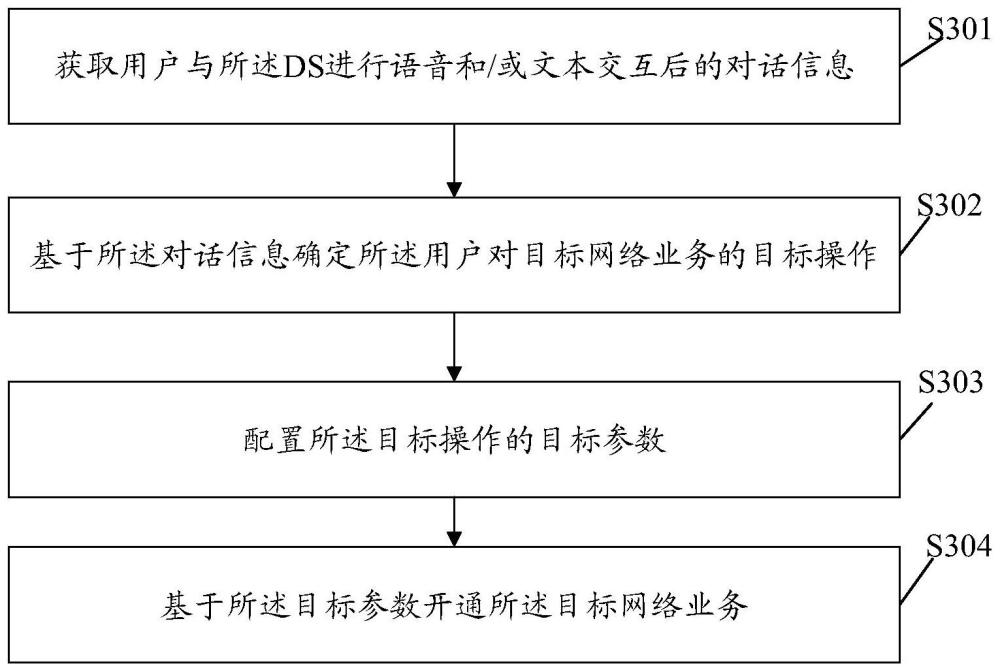 網絡業務操作方法、裝置、電子設備及存儲介質與流程