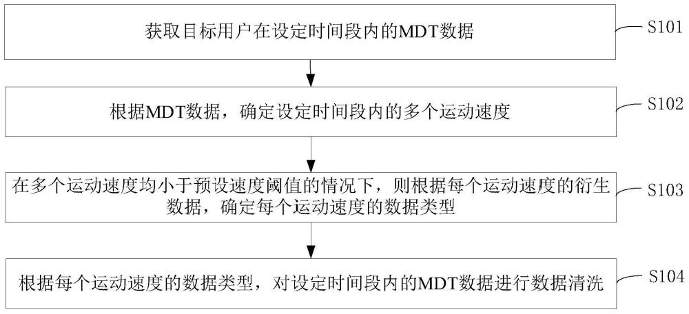 數(shù)據(jù)清洗方法、裝置、設(shè)備及存儲(chǔ)介質(zhì)與流程