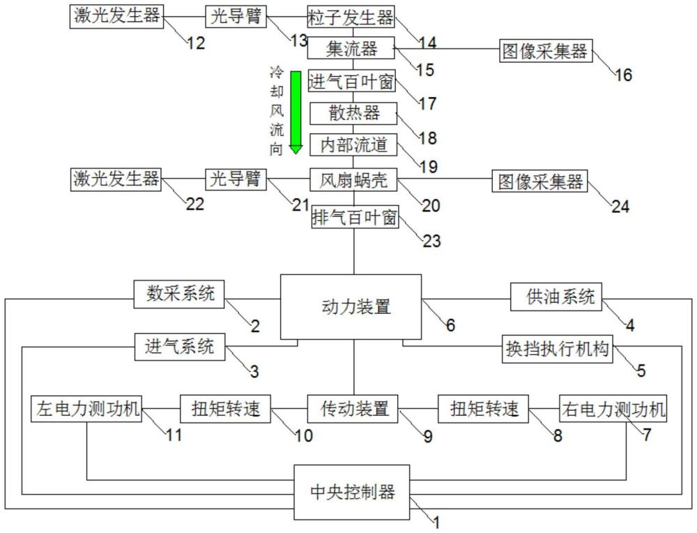 一種車輛冷卻風(fēng)道動(dòng)態(tài)流場測試裝置及方法與流程