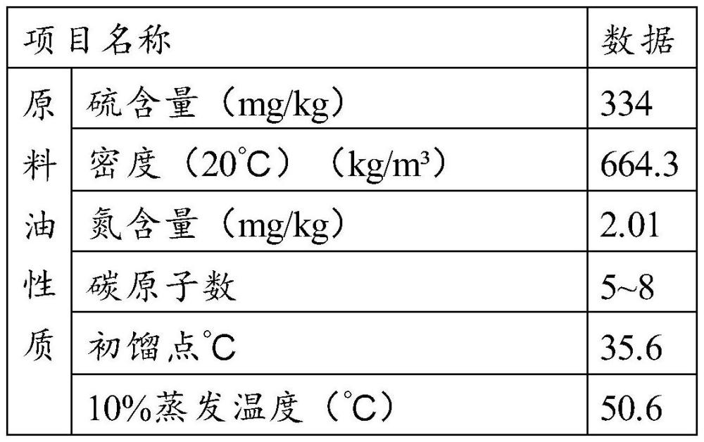 一種催化劑及其制備方法與應(yīng)用與流程